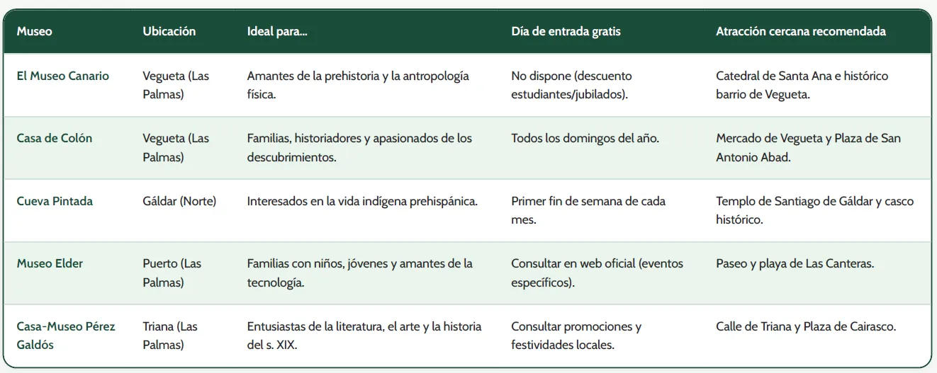 tabla comparativa