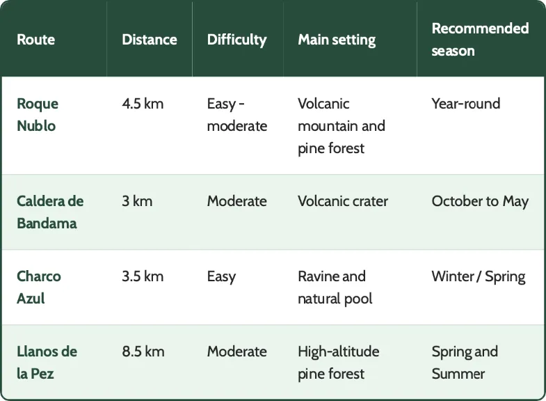Comparative table where the diferent locations of gran canaria are compared, to see which one is better located